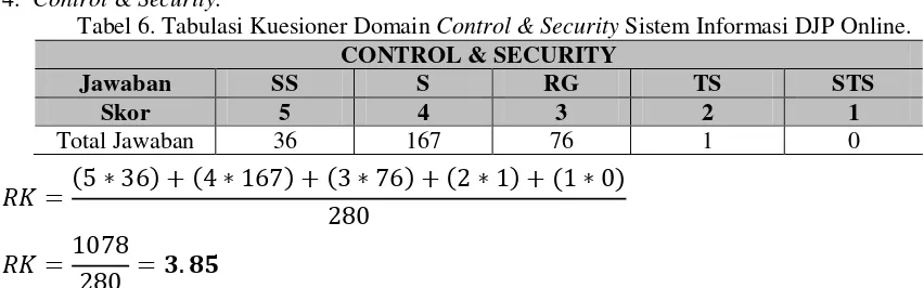 Tabel 8. Tabulasi Kuesioner Domain Service Sistem Informasi DJP Online. 