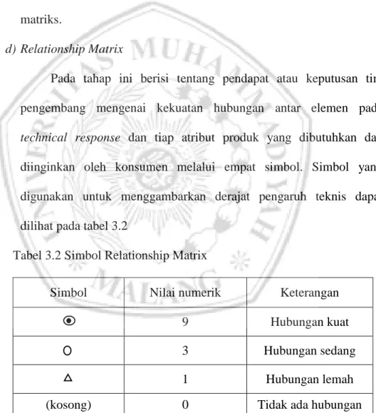 Tabel 3.2 Simbol Relationship Matrix 