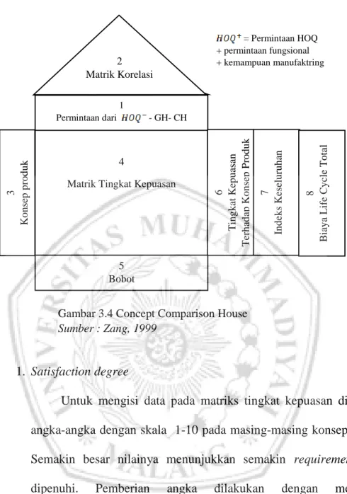 Gambar 3.4 Concept Comparison House  Sumber : Zang, 1999 