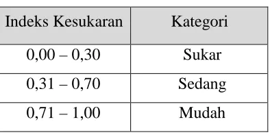 Tabel 3. 1 
