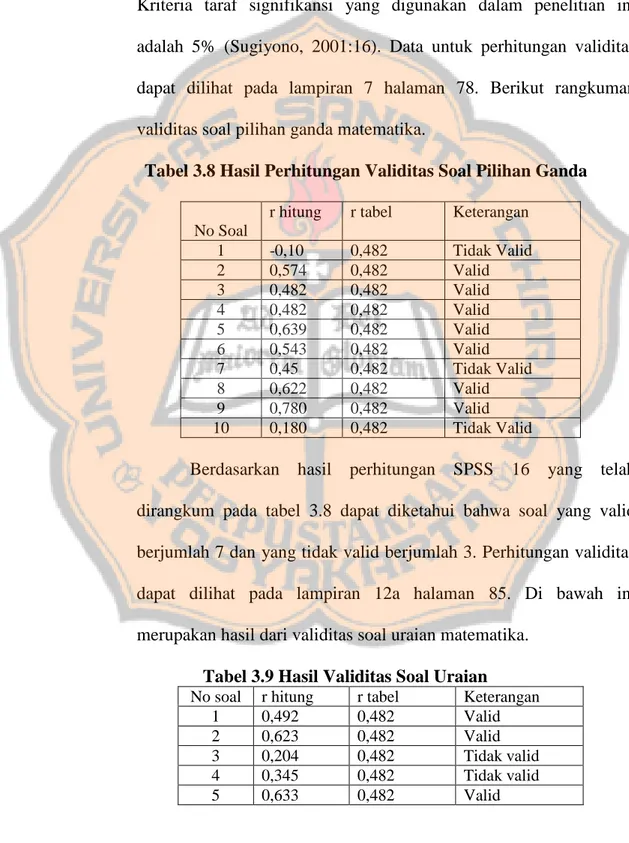 Tabel 3.9 Hasil Validitas Soal Uraian 