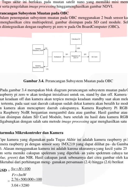 Gambar 3.4. Perancangan Subsystem Muatan pada OBC 