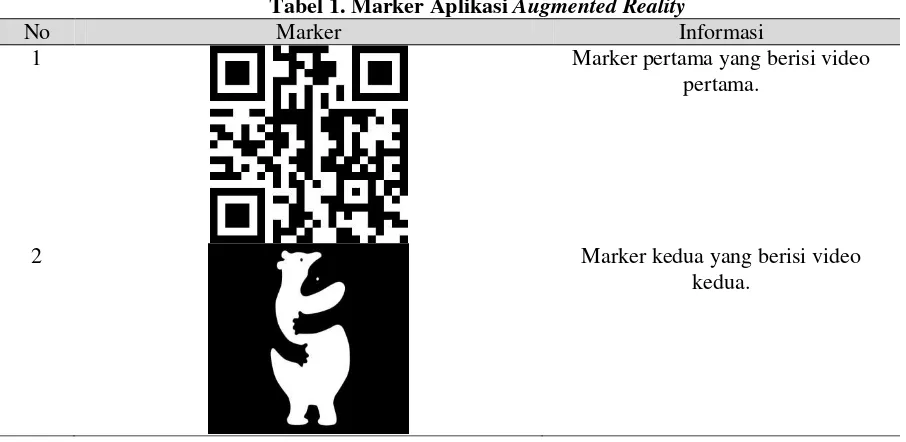 Tabel 1. Marker Aplikasi Augmented Reality 