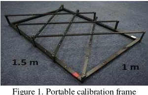 Figure 1. Portable calibration frame 