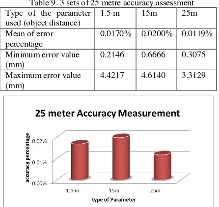 Table 9. 3 sets of 25 metre accuracy assessment 
