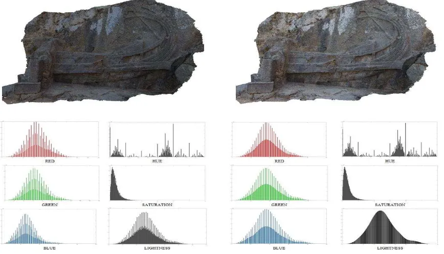 Table 1 – Parameters correction of photogrammetry Point clouds 