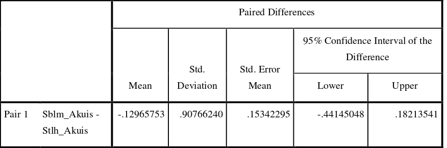 Tabel 4.5 : Paired Samples Test Return Saham Akuisitor 