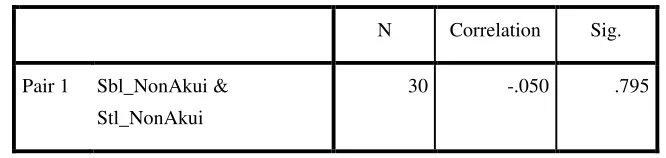 Tabel 4.6 : Paired Samples Statistics Return Saham Non Akuisitor 