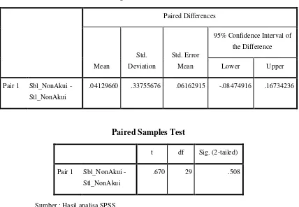 Tabel 4.8 : Paired Samples Test Return Saham Non Akuisitor 