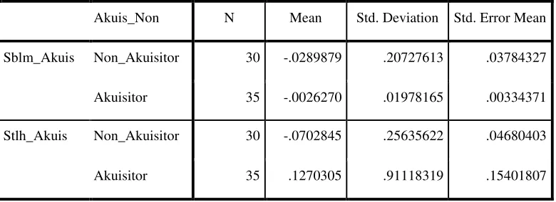 Tabel 4.9 : Uji Paired t Samples Group Statistics 