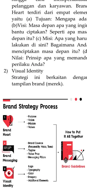 Gambar 11 Proses Brand Strategy          