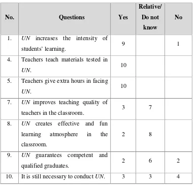 Table 2. Students’ Responses to the Questionnaire related to Study Hours in Facing