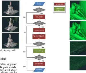 Figure 6: Sequential editing steps of the point cloud cleaning with examples. 