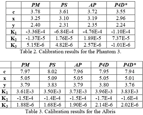 Table 2. Calibration results for the Phantom 3. 