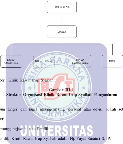 Gambar  III.1. 