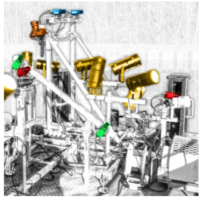 Figure 2. Image acquisition system with the ﬁrst stereo rig in