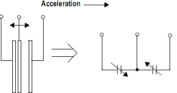 Gambar 1. Prinsip Kerja  Accelerometer MMA7455L[6] 