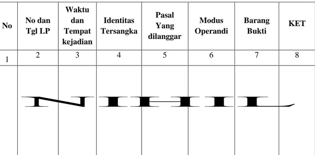 Tabel 1  Tindak Pidana Narkotika Yang Dilakukan Oleh Anggota Polri Tahun 2017-2018 