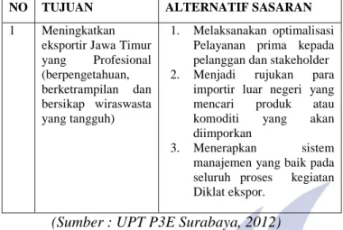 Tabel 4.7 Tujuan dan Sasaran