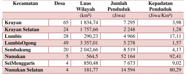 Tabel 3.1. Luas Wilayah Kabupaten Nunukan dan jumlah penduduk dirinci menurut   Kecamatan dan Desa, 2011 