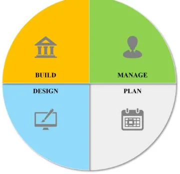 Figure 1: BIM Model 