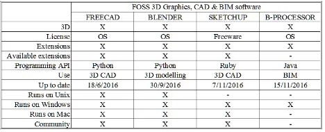 Figure 3. Create mesh from point clouds (Revit add-on: “Scan to BIM”) 