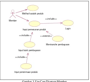 Gambar 3 Use Case Diagram Member 