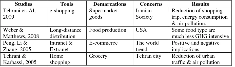 Figure 1. The trade chain of E-commerce (Li, 2000; pg. 12)