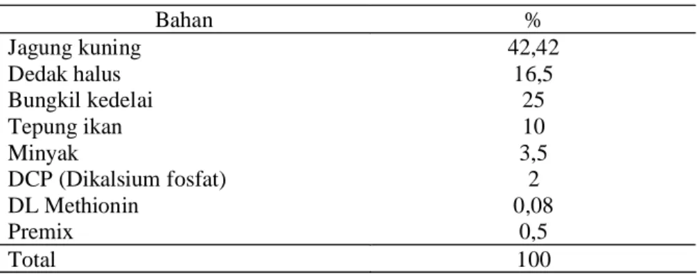 Tabel 1. Komposisi Ransum Broiler (Penambahan Bawang Putih) (%) 