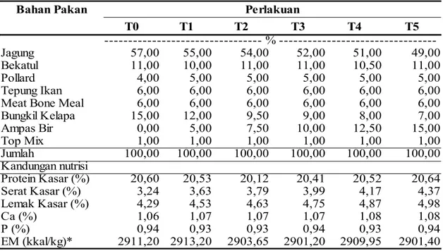 Tabel 3. Komposisi dan Kandungan Nutrisi Ransum Broiler Periode Finisher