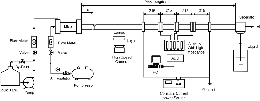 Gambar 1. Skema Diagram Peralatan 