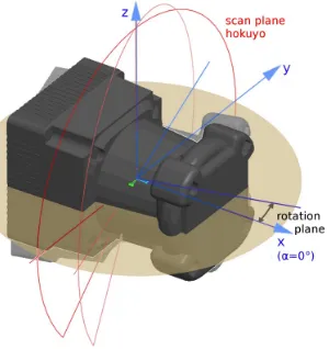 Figure 2: Rotating Hokuyo UTM-30LX-EW multi-echo laser.