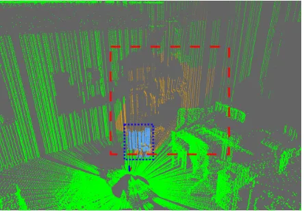 Figure 12: Cleaned scan of ofﬁce room with a mirror from theside.Valid points are green, points on the mirror plane areturquoise, and points behind the mirror plane are orange.