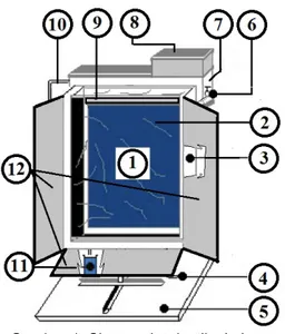 Gambar 1. Skema alat destilasi air energi surya  jenis vertikal 