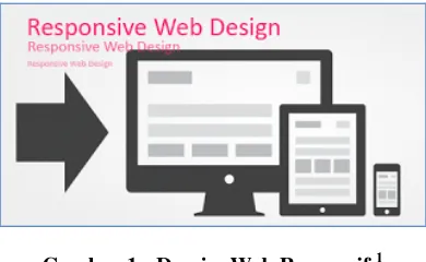 Gambar 1 : Desain  Web Responsif 1 