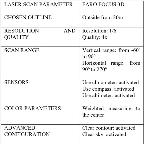 Table 1. Laser scan parameter 