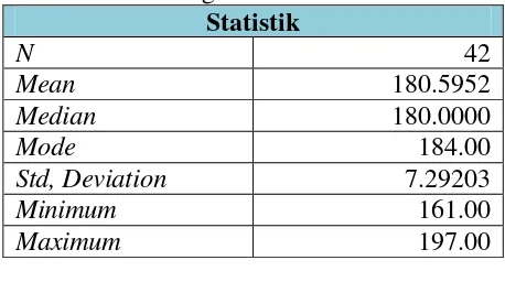 Tabel 4. Deskripsi Statistik Manajemen SSB di Bawah  Naungan IKA SSB Bantul 