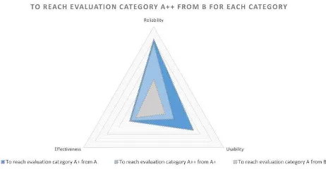 Figure 5. Data aggregation for the assessment of evaluation categories  