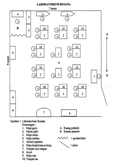 Gambar 2.1 Laboratorium Busana 