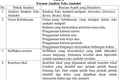 Tabel 1Instrumen Umum