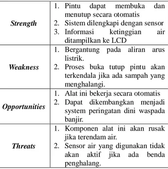 Tabel 2. Strategi Swot Rancang Bangun Pintu Air Otomatis 