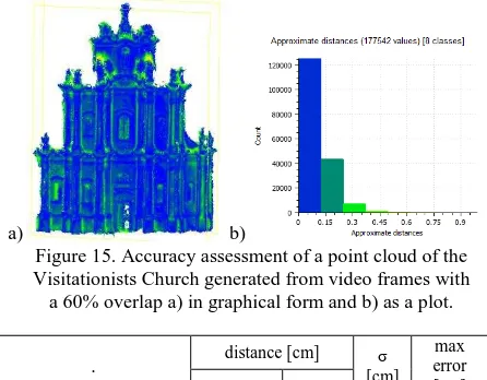Table 4. Results of accuracy assessment of point clouds generated from video frames with a 90% overlap, with 