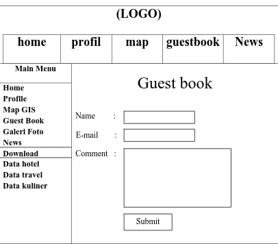 Gambar 3.16.  Halaman Guest Book Sistem Informasi Geografis Sektor Pariwisata Kota Surabaya Berbasis Web 