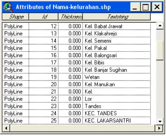 Gambar 4.4. Tabel Attribute Nama Kelurahan 