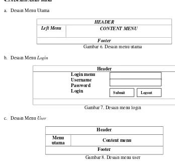 Gambar 8. Desain menu user