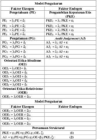 Tabel 3.3  Spesifikasi Model Pengukuran dan Persamaan Struktural 