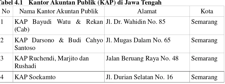 Tabel 4.1  Kantor Akuntan Publik (KAP) di Jawa Tengah 