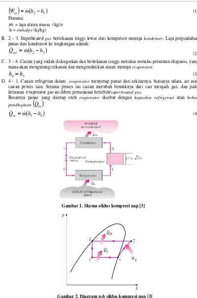 Gambar 2. Diagram p-h siklus kompresi uap [3]