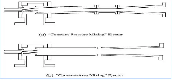 Gambar 3. Bagian-bagian steam ejector [6]