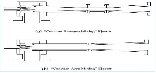 Gambar 3. Bagian-bagian steam ejector [6]